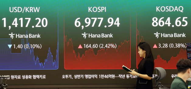 美 물가 둔화에 달러·원 1411원까지 하락…막판 반등해 1418.3원(종합)