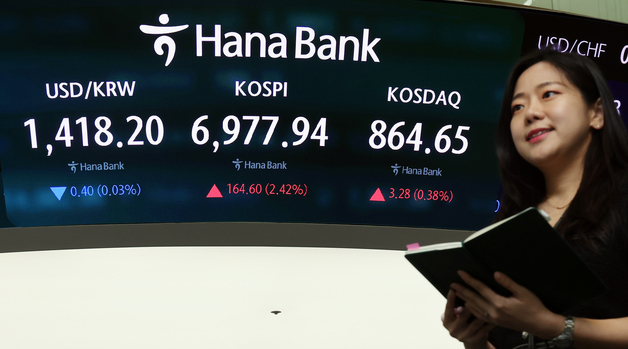 돌아온 외국인 3조원 '폭풍 매수'…코스피 2.42% 올라 7000선 눈앞