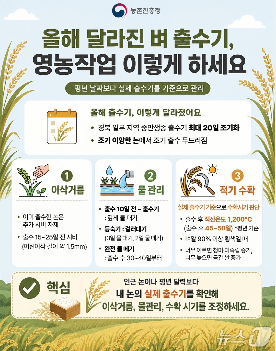 본문 이미지 - (농진청 제공)