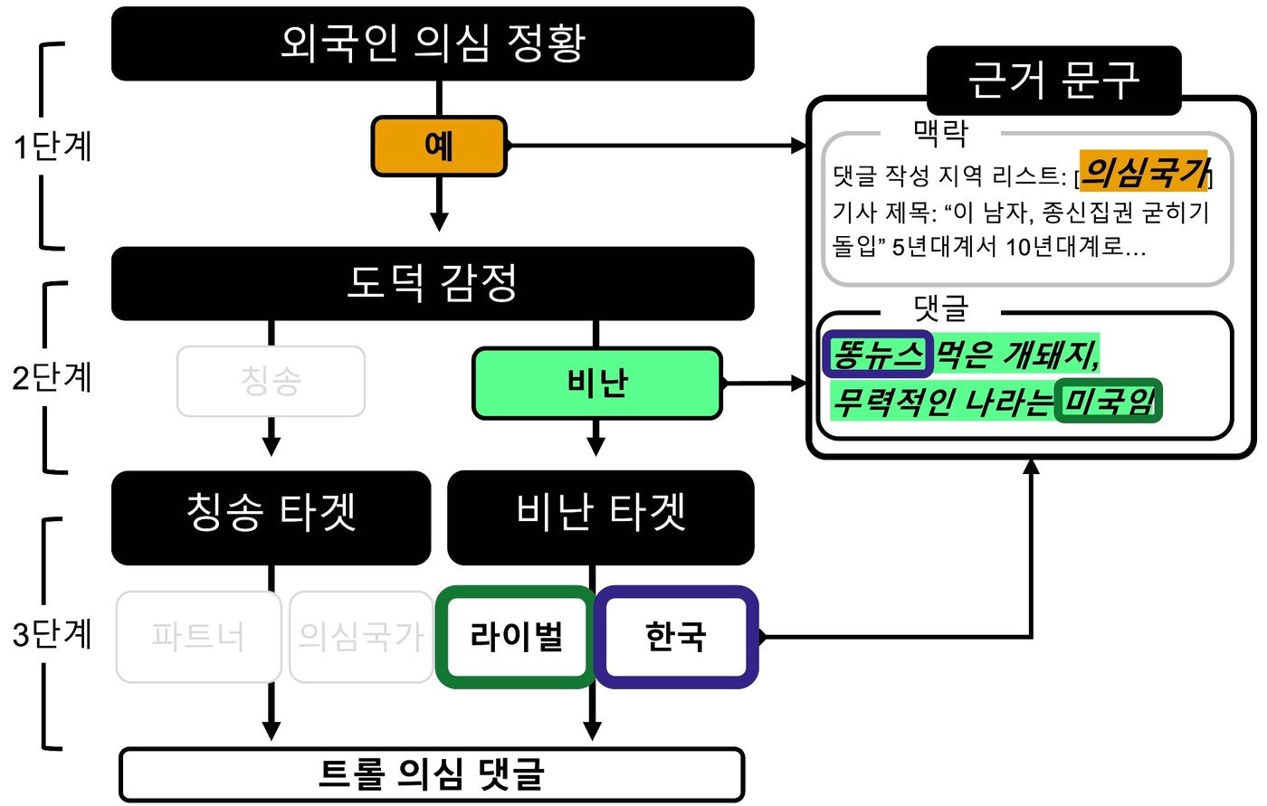 본문 이미지 - 설명 가능한 AI 계층 구조 (카이스트 제공)