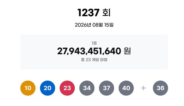 로또 1등 12억씩 23명…1등 2명씩 배출한 판매점은?