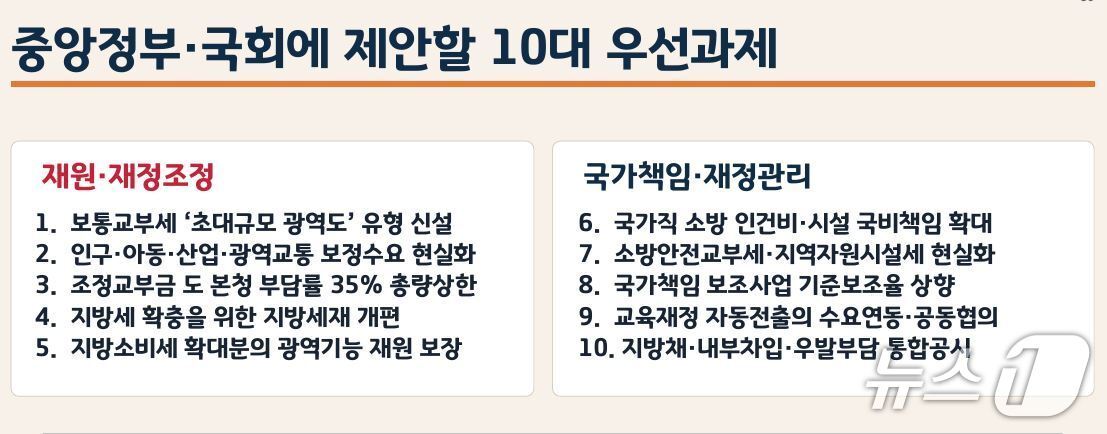 본문 이미지 - 경기도 재정혁신TF가 40여일 간의 활동을 마무리하며 내놓은 중앙정부·국회 상대 10대 제안 과제.(재정혁신TF 제공. 재판매 및 DB금지)