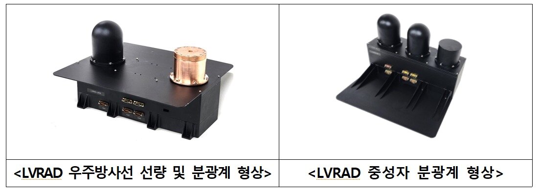 본문 이미지 - 달 표면 우주방사선 측정기(LVRAD)의 우주방사선 선량 및 분광계(왼쪽)와 중성자 분광계(오른쪽) 형상. (우주항공청 제공. 재판매 및 DB금지)