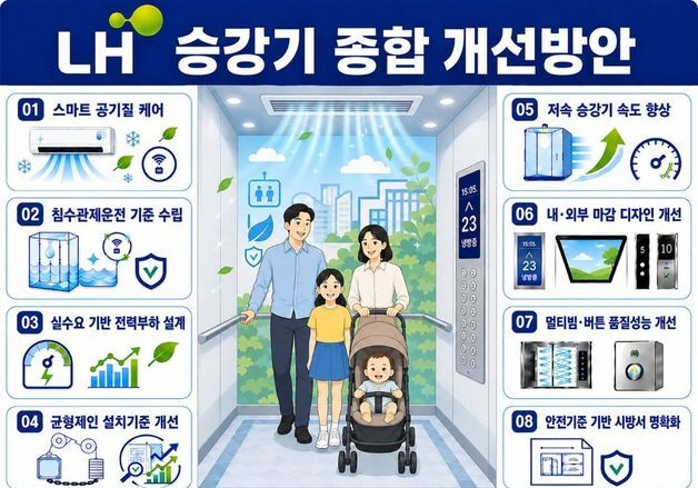 LH 공공주택 승강기에 냉방설비 의무화…침수 대응도 강화