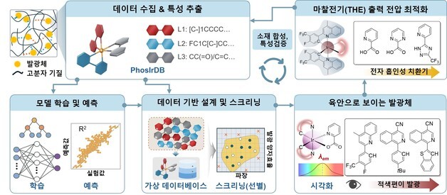 몸속 의료기기 고장, 빛으로 확인…CT·재수술 부담 줄일 소자 개발