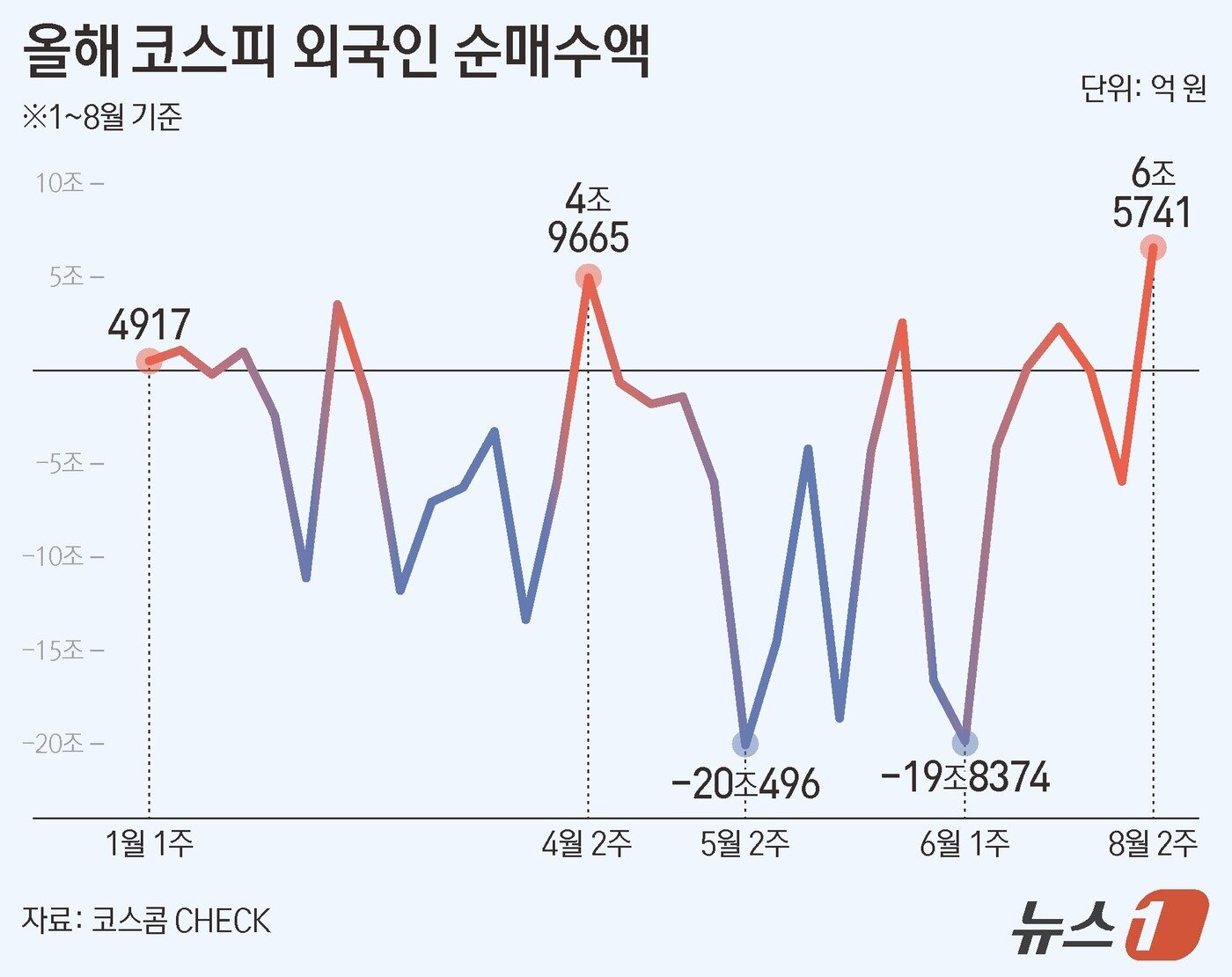 본문 이미지 - ⓒ 뉴스1 양혜림 디자이너