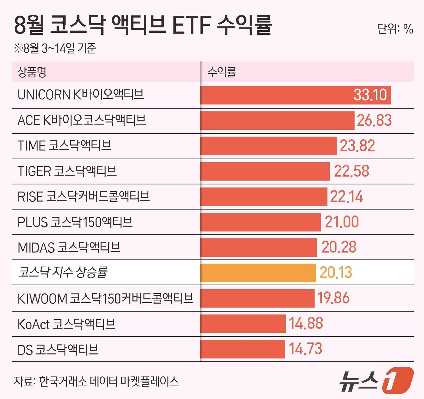 본문 이미지 - ⓒ 뉴스1 양혜림 디자이너