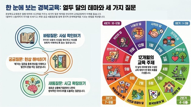 경북교육청, 초등 3~4학년 가정에 '질문 꾸러미' 배부