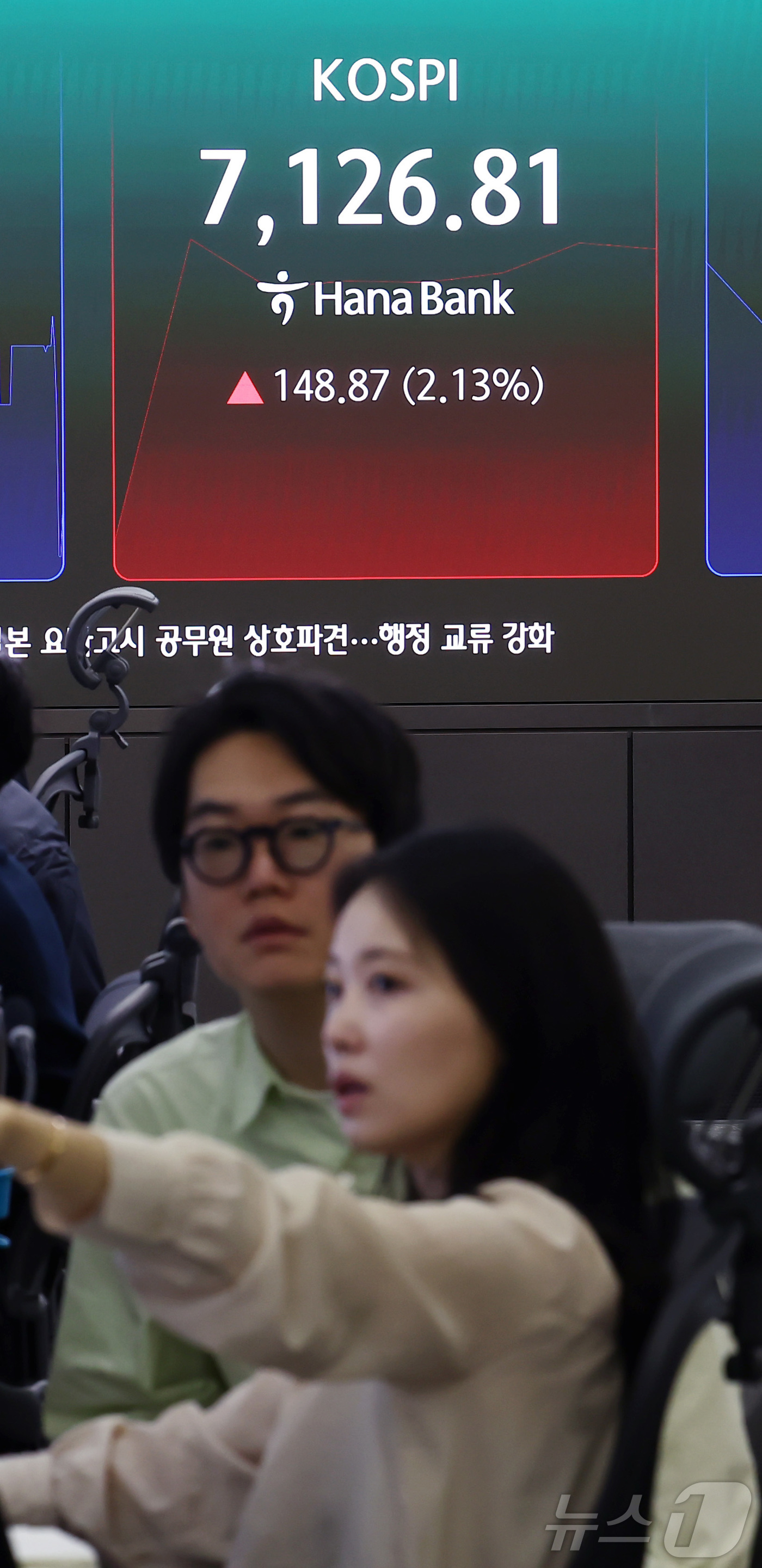 (서울=뉴스1) 김민지 기자 = 코스피가 7100선을 회복하며 상승 출발한 18일 오전 서울 중구 하나은행 딜링룸 전광판에 코스피 지수가 나오고 있다.이날 코스피는 2.15% 오른 …