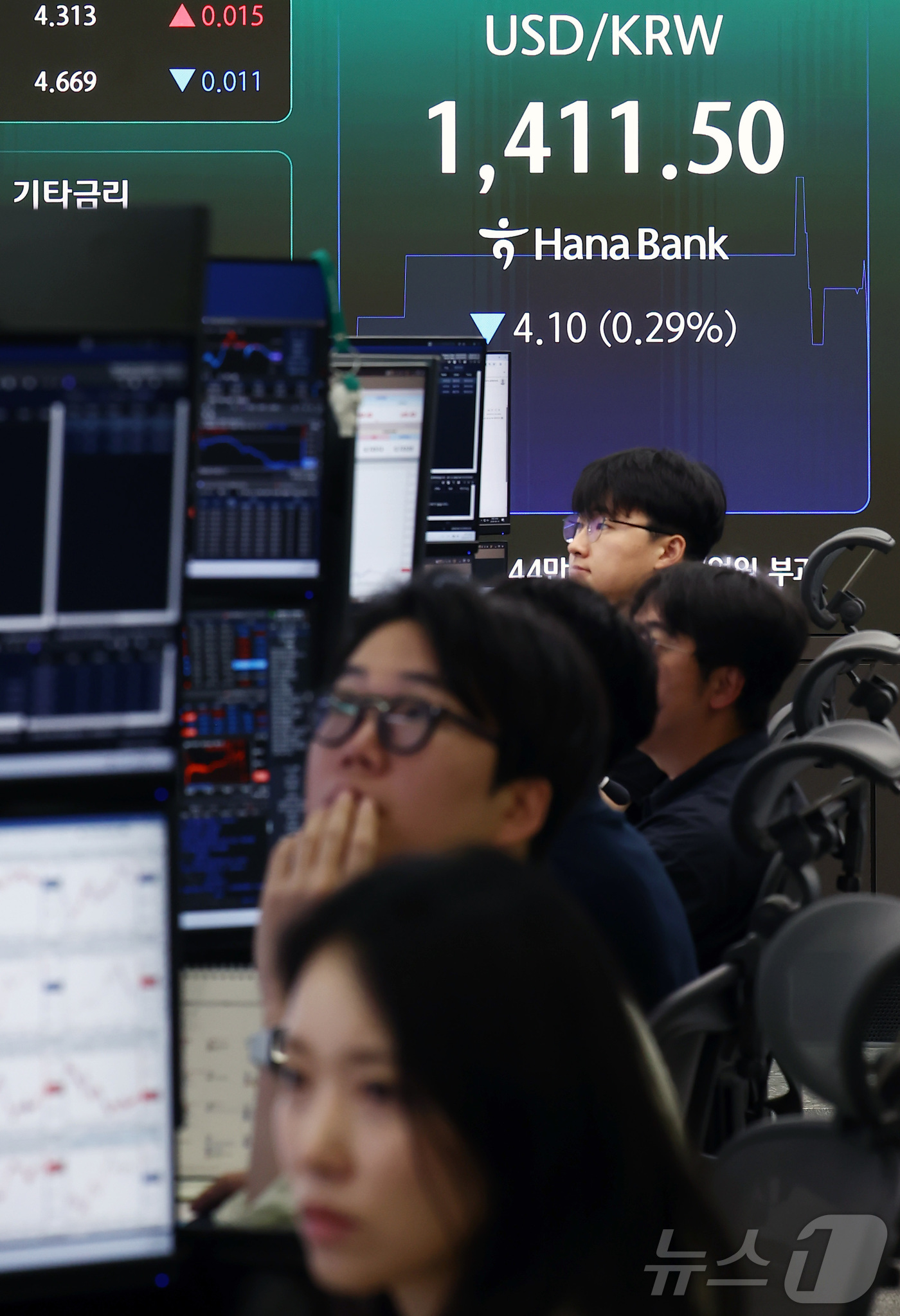 (서울=뉴스1) 김민지 기자 = 코스피가 7100선을 회복하며 상승 출발한 18일 오전 서울 중구 하나은행 딜링룸 전광판에 원·달러환율이 1410원대에 거래되고 있다. 2026.8 …
