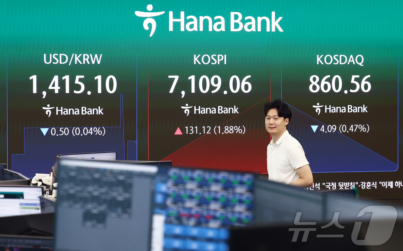 (서울=뉴스1) 김민지 기자 = 코스피가 7100선을 회복하며 상승 출발한 18일 오전 서울 중구 하나은행 딜링룸 전광판에 코스피 지수가 나오고 있다.이날 코스피는 2.15% 오른 …