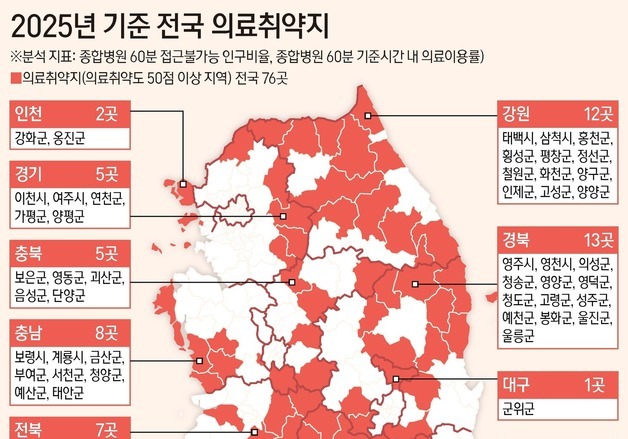 전국 시군구 중 의료취약지 76곳…강원·경북·경남·제주·전남 심각