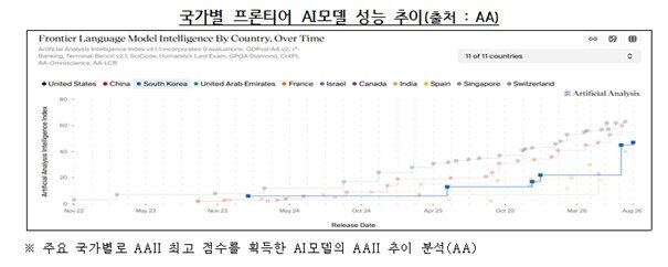 본문 이미지 - (과기정통부 제공)
