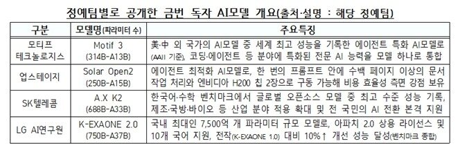 본문 이미지 - (과기정통부 제공)