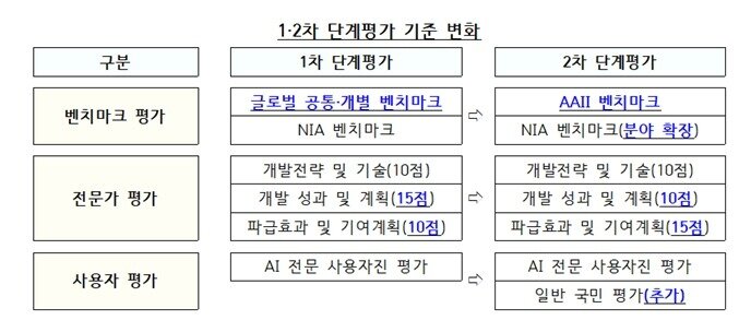 본문 이미지 - (과기정통부 제공)