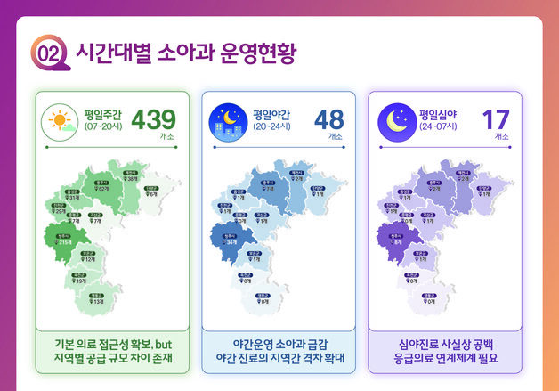 충북 의료·임신·출산 인프라 편중 심각…"연계체계 구축해야"