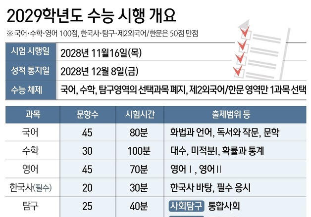 [그래픽] 2029학년도 수능 시행 개요