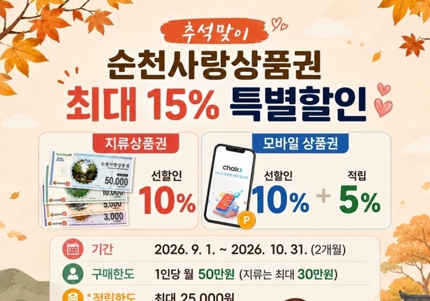 순천사랑상품권 추석 15% 특별 할인…"지역상권에 힘 되길"