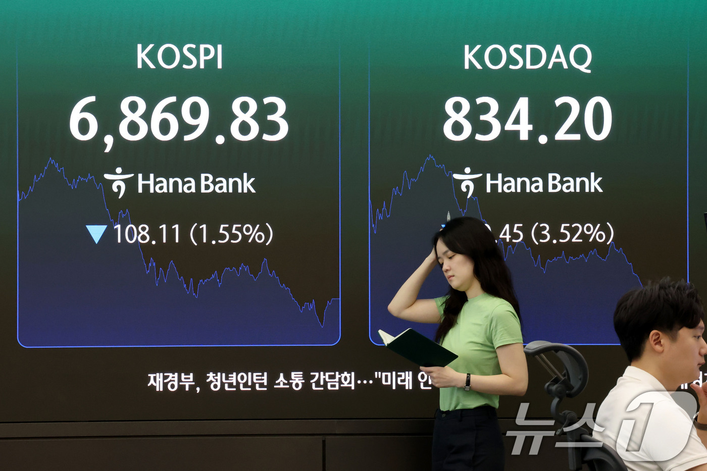 (서울=뉴스1) 이광호 기자 = 코스피가 기관의 매도세에 하락 마감한 18일 오후 서울 중구 하나은행 딜링룸 현황판에 전장대비 108.11포인트(1.55%) 하락한 6,869.83 …