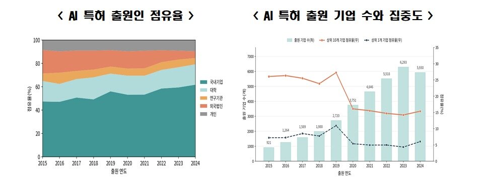 본문 이미지 - (한경연제공)
