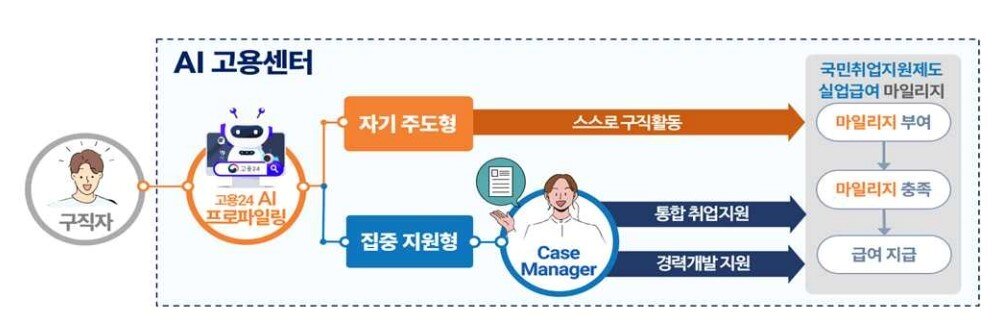 본문 이미지 - (고용노동부 제공).ⓒ 뉴스1