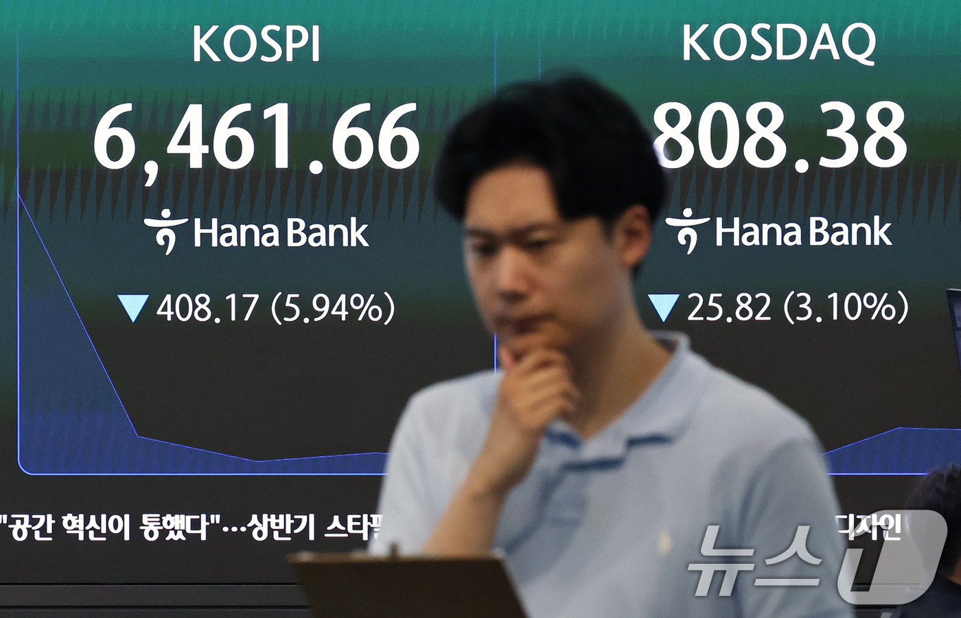 (서울=뉴스1) 구윤성 기자 = 19일 오전 서울 중구 하나은행 딜링룸 현황판에 코스피 등 시황이 표시되고 있다. 이날 코스피는 장 초반 5~6%대 하락세를 보이며 오전 9시 6분 …