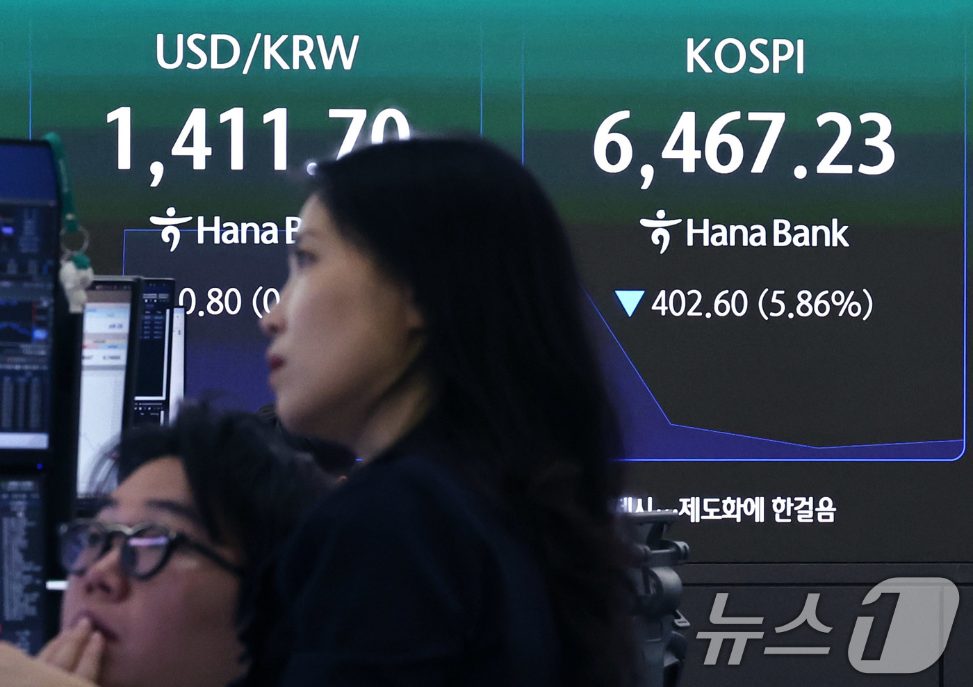 (서울=뉴스1) 구윤성 기자 = 19일 오전 서울 중구 하나은행 딜링룸 현황판에 코스피 등 시황이 표시되고 있다. 이날 코스피는 장 초반 5~6%대 하락세를 보이며 오전 9시 6분 …