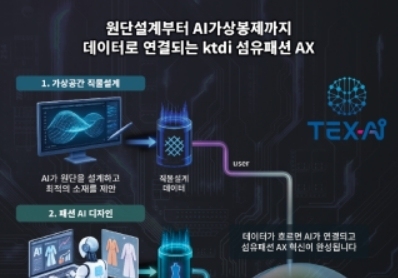 섬유개발연구원, '프리뷰 인 서울'서 섬유패션 AX 모델 공개