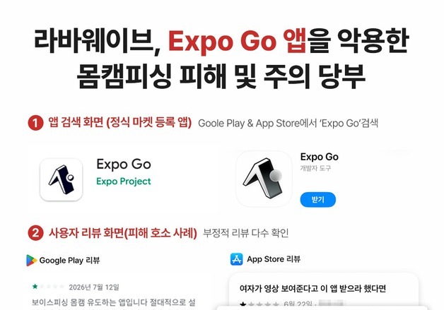 라바웨이브 "오픈소스 개발 플랫폼 악용한 몸캠피싱 주의 필요"