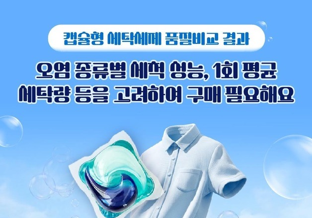 캡슐형 세탁세제, 세척 성능 제각각…1회당 세탁비 최대 6배 차이