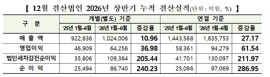 본문 이미지 - (한국거래소 제공)
