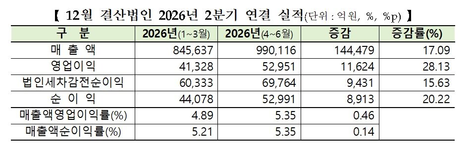 본문 이미지 - (한국거래소 제공)