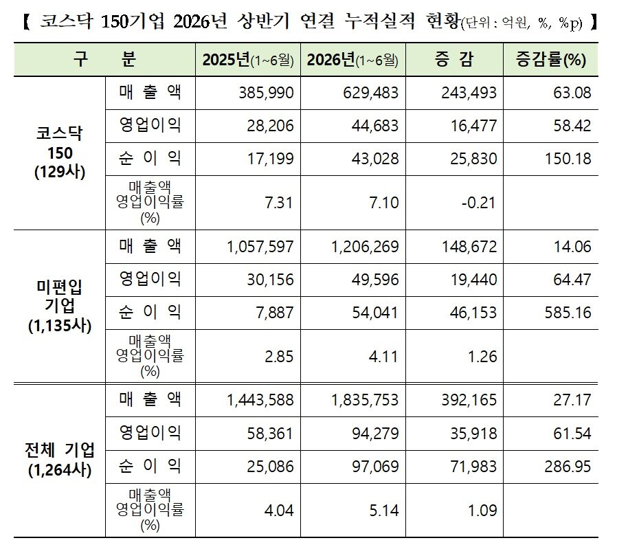 본문 이미지 - (한국거래소 제공) 