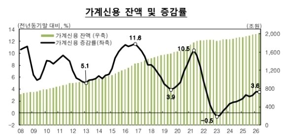 본문 이미지 - (한은 제공)