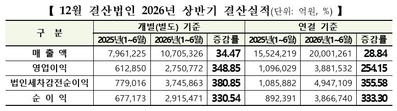 본문 이미지 - (한국거래소 제공)