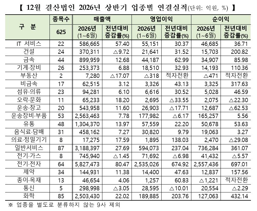 본문 이미지 - (한국거래소 제공)