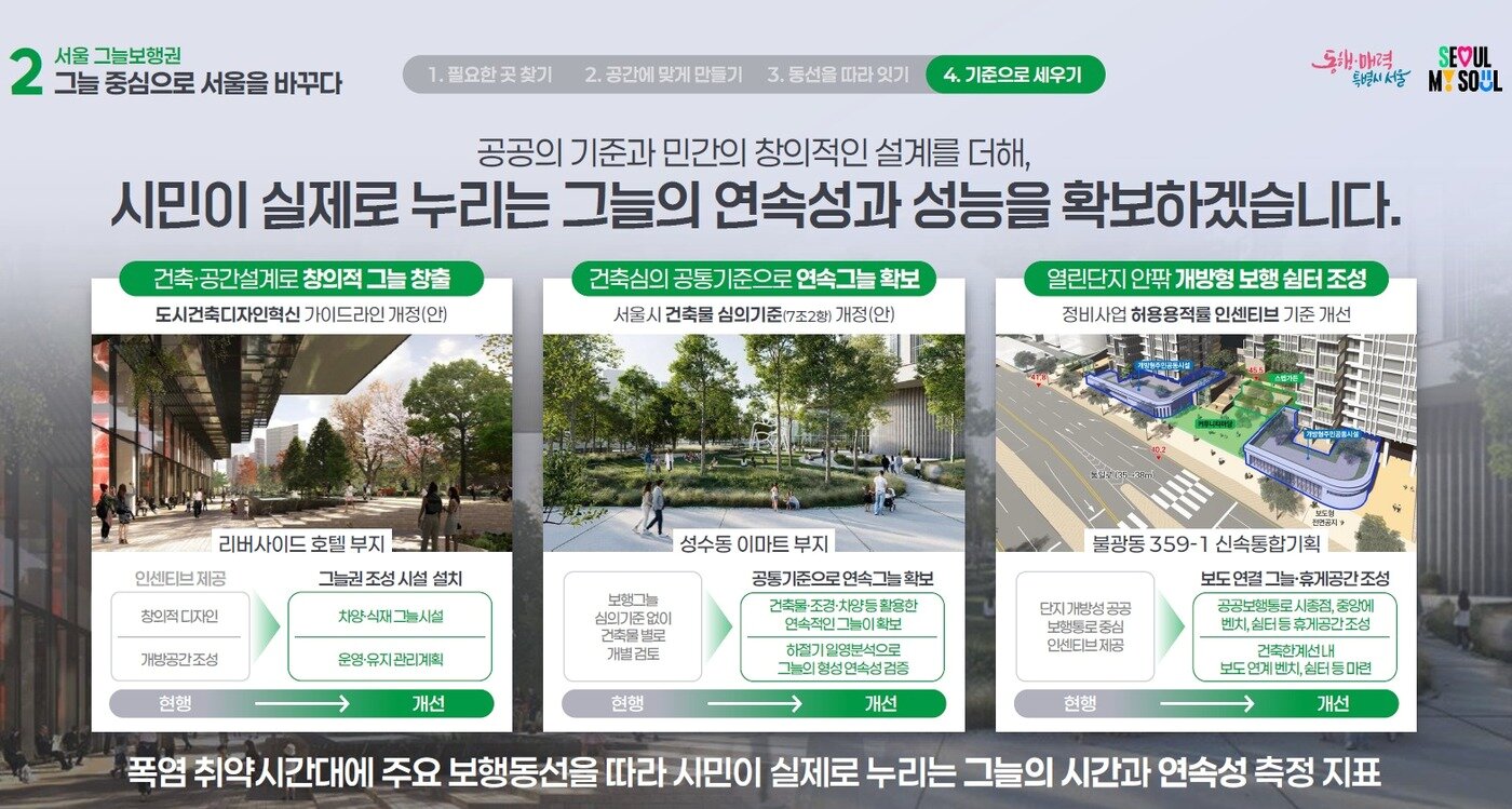 본문 이미지 - 서울시 그늘보행권 추진 계획(서울시 제공)