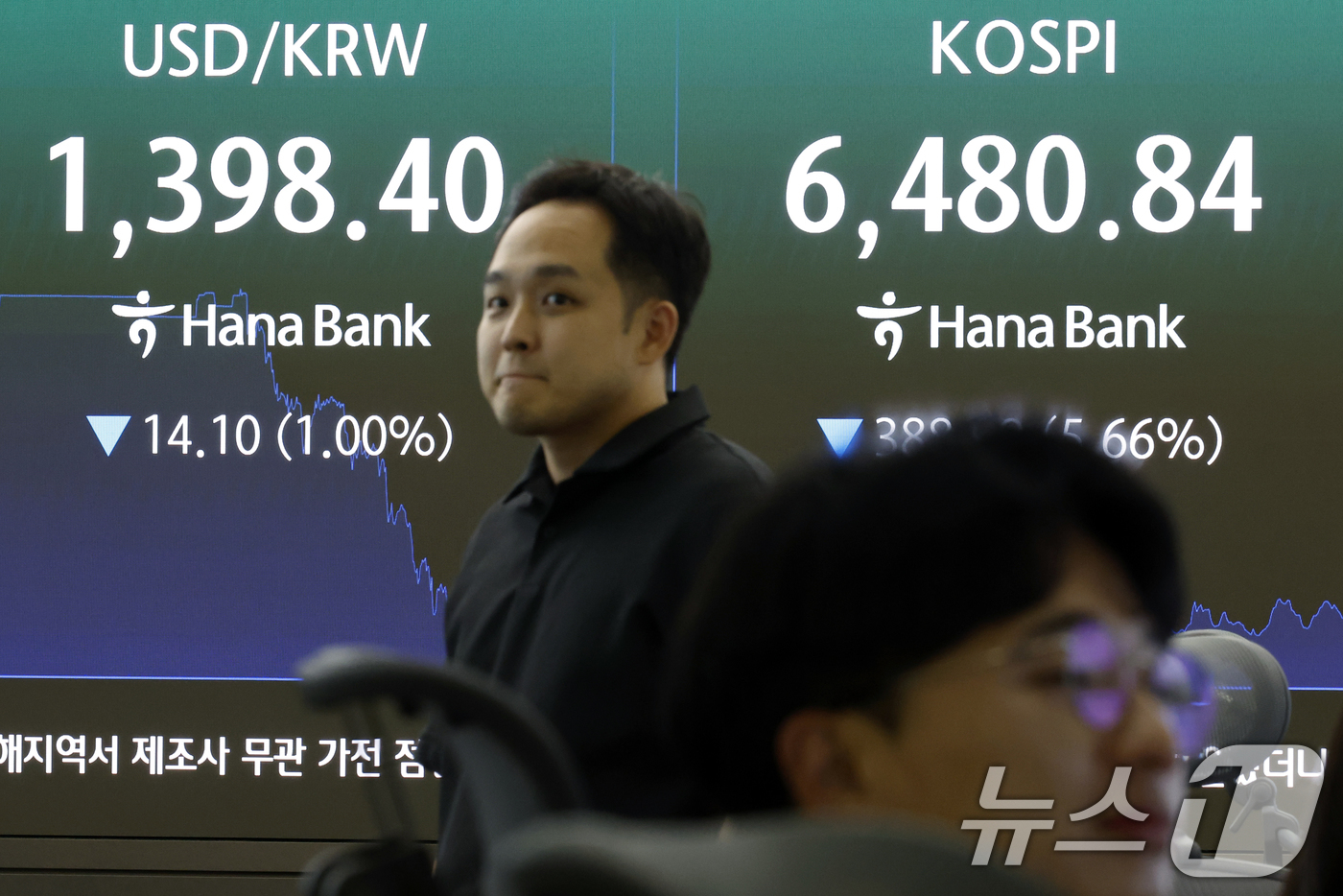 (서울=뉴스1) 박정호 기자 = 19일 오후 서울 중구 하나은행 본점 딜링룸 전광판에 달러·원 환율이 1400 원 아래로 떨어져 1398 원대를 보이고 있다. 2026.8.19/뉴 …