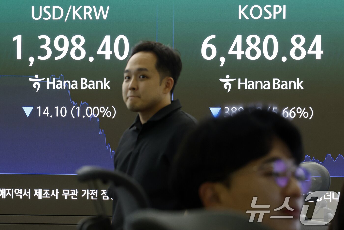 본문 이미지 - 19일 오후 서울 중구 하나은행 본점 딜링룸 전광판에 달러·원 환율이 1400 원 아래로 떨어져 1398 원대를 보이고 있다. 2026.8.19 ⓒ 뉴스1 박정호 기자