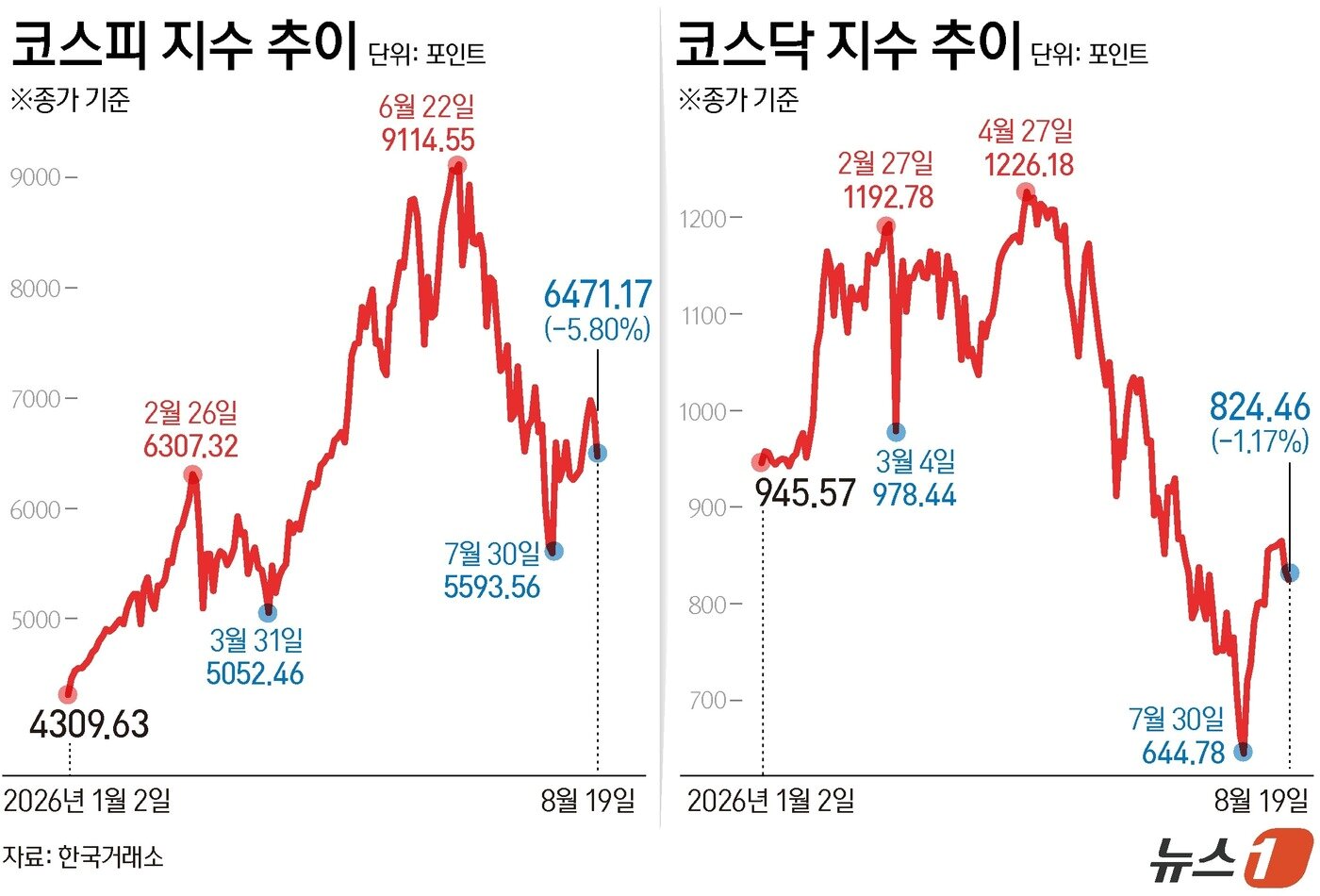 본문 이미지 - ⓒ 뉴스1 윤주희 디자이너