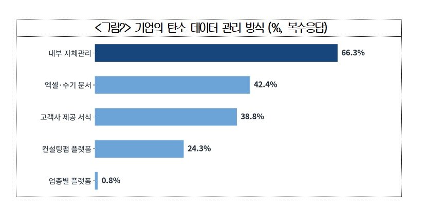 본문 이미지 - (대한상의제공)