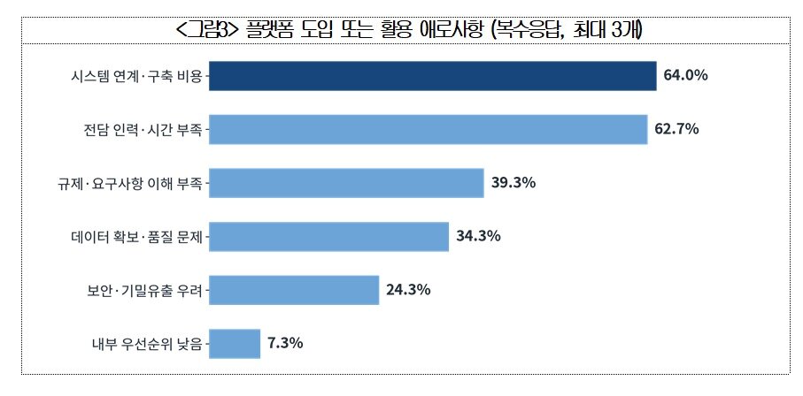 본문 이미지 - (대한상의제공)