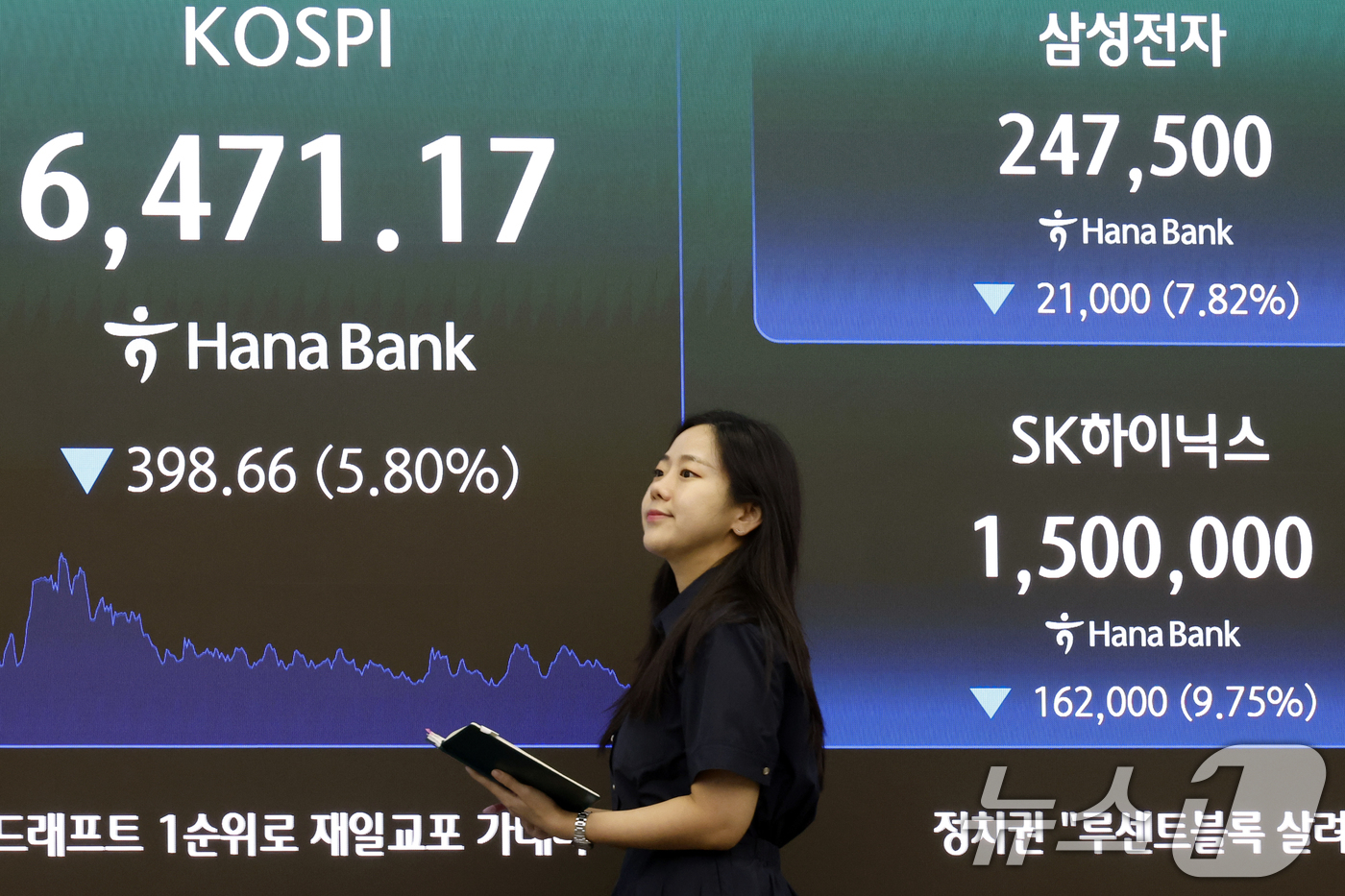 (서울=뉴스1) 박정호 기자 = 19일 오후 서울시 중구 하나은행 본점 딜링룸 전광판에 코스피와 삼성전자와 SK하이닉스 종가가 표시되고 있다.이날 코스피는 전 거래일 대비 398. …