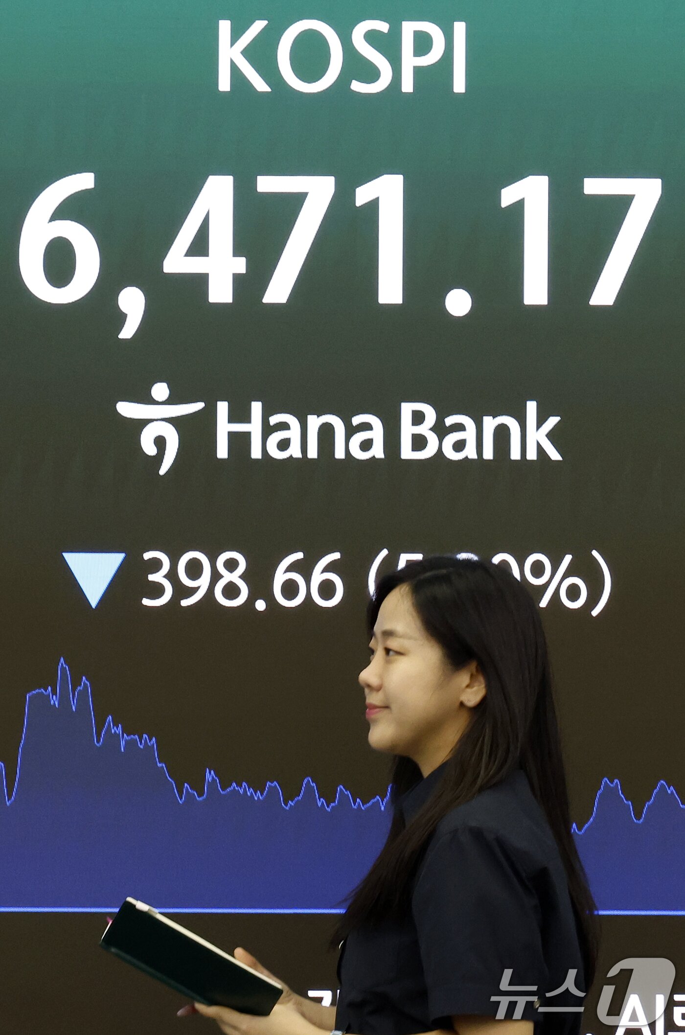 본문 이미지 - 19일 오후 서울시 중구 하나은행 본점 딜링룸 전광판에 코스피와 삼성전자와 SK하이닉스 종가가 표시되고 있다. 이날 코스피는 전 거래일 대비 398.66p(5.80%) 떨어진 6471.17, 코스닥은 9.74p(1.17%) 내린 824.46, 서울외환시장에서 달러·원 환율은 전일 오후 3시 30분 주간 종가보다 14.1원 내린 1397.7원을 기록했다. 2026.8.19 ⓒ 뉴스1 박정호 기자