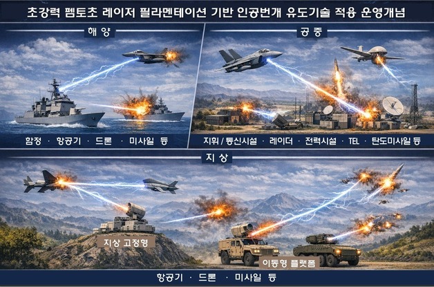 '1000조분의 1초' 레이저총으로 드론 격추?…軍, 미래 무기 연구 시작