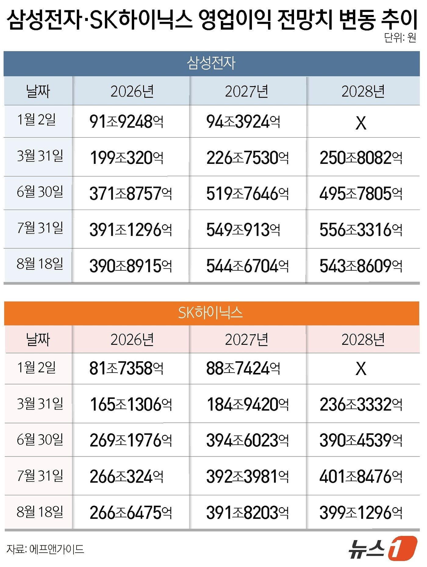 본문 이미지 - ⓒ 뉴스1 윤주희 디자이너