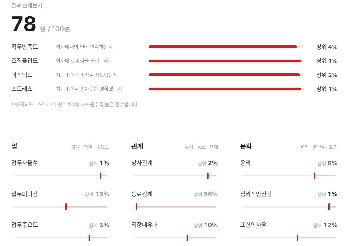 본문 이미지 - 기술보증기금이 블라인드가 선정한 올해의 우수기업에 이름을 올렸다. (블라인드 제공)