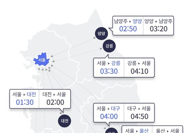 여름 휴가철 맞아 귀경 방향 '혼잡'…부산→서울 5시간 50분