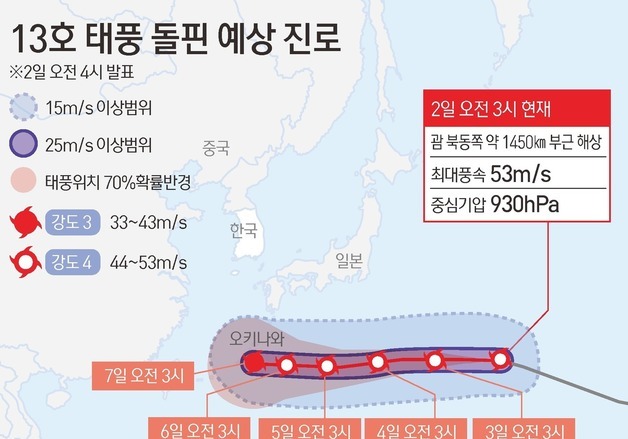 [그래픽] 13호 태풍 돌핀 예상 진로