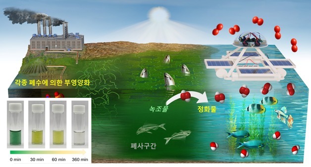 햇빛만 있으면 녹조 잡는다…KIST, '무전원 자율방제 수상 로봇' 개발